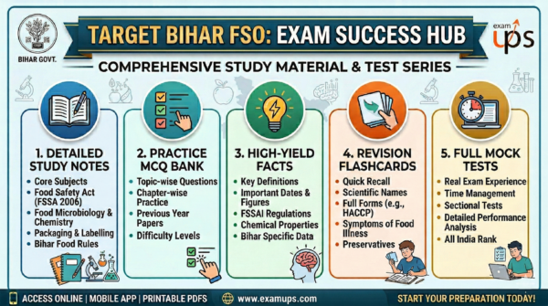 Bihar FSO Study Notes, MCQ, Facts, Flashcards and Mock Test series