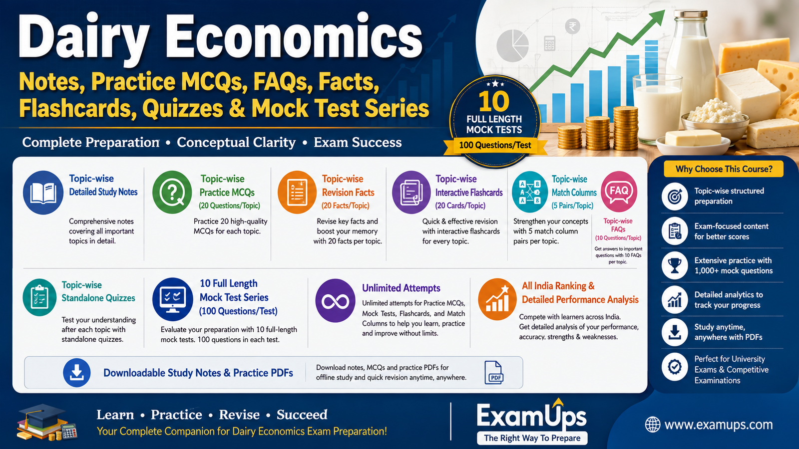 Dairy Economics - Topic Wise Mock Test Series