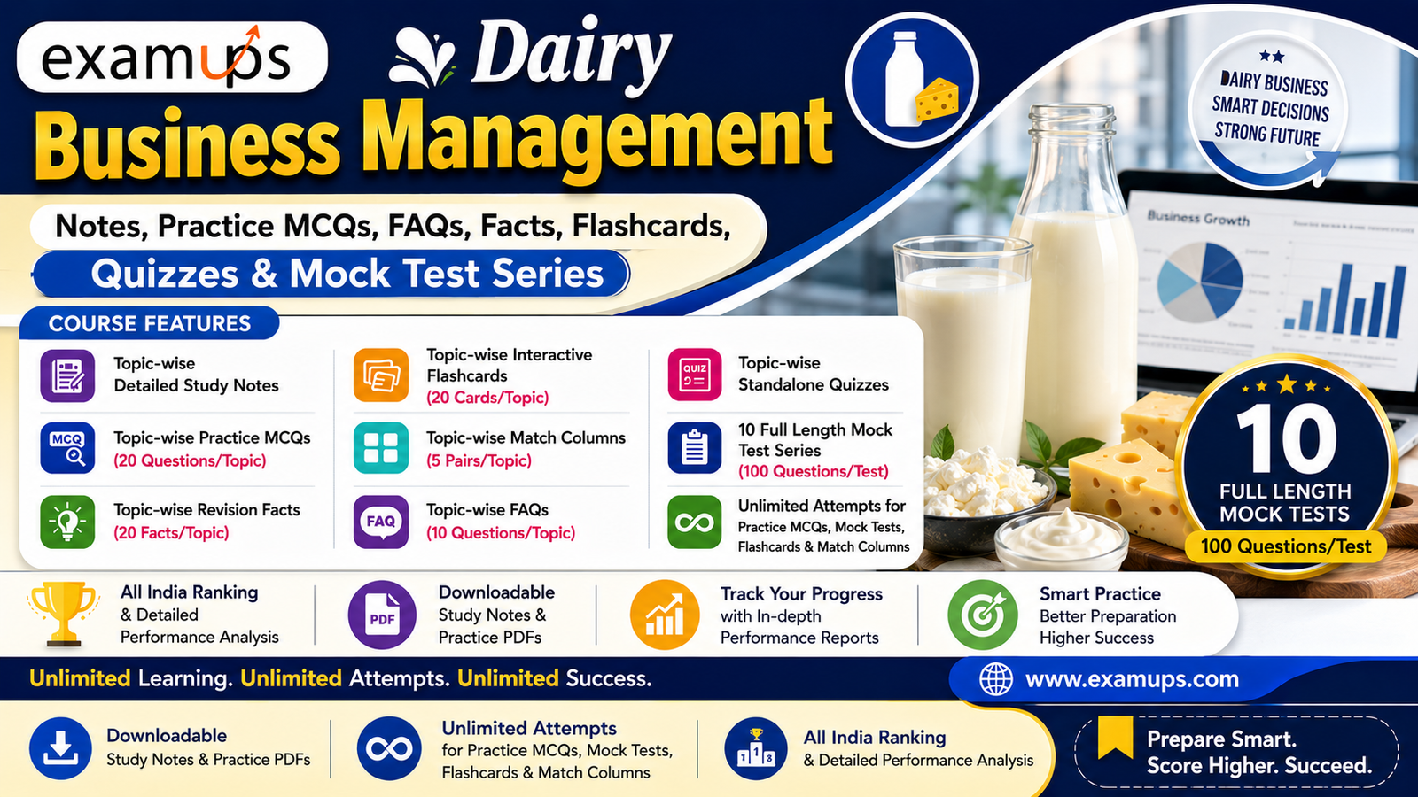 Dairy Business Management - Topic Wise Important Facts
