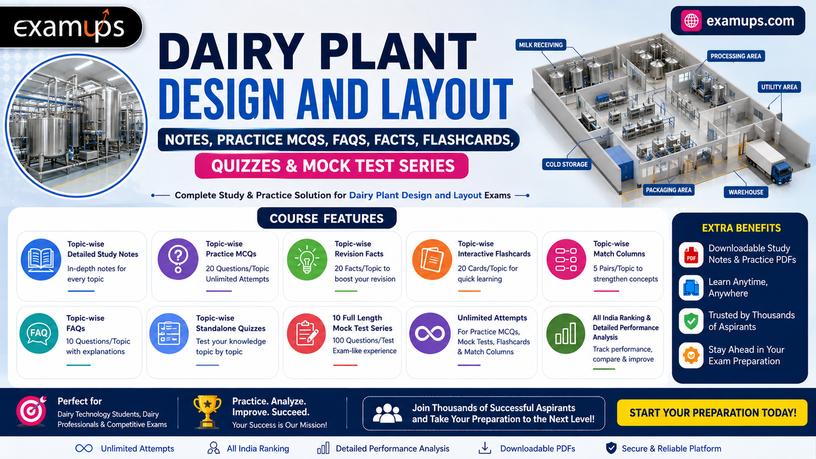 Dairy Plant Design and Layout Notes, Practice MCQs, FAQs, Facts, Flashcards, Quizzes & Mock Test Series