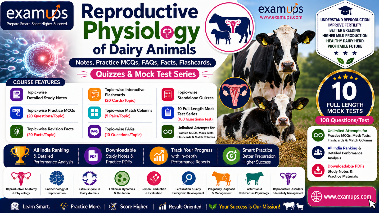 Reproductive Physiology - Topic Wise FAQs